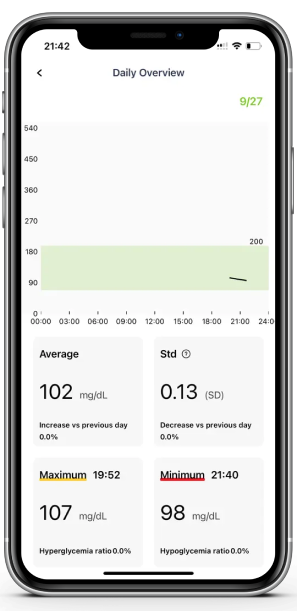 Скриншот приложения Follow Anytime |  AnyTime